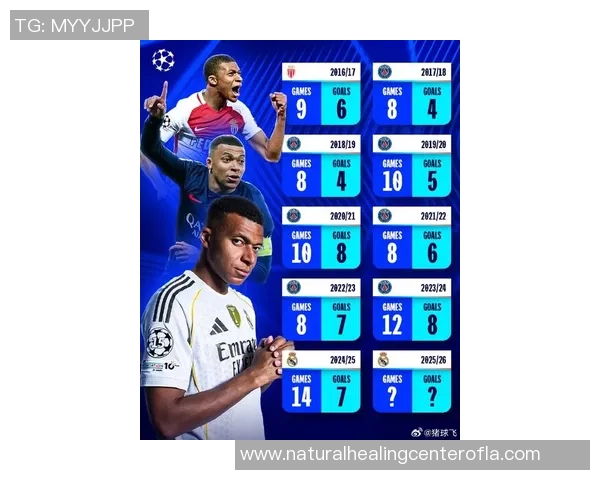 姆巴佩领衔2025国际足联最佳提名名单巴黎圣日耳曼四大球星闪耀登场 姆巴佩领衔2025国际足联最佳提名名单巴黎圣日耳曼四大球星闪耀登场